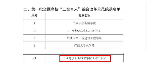 我校土木工程学院入选第一批全区高校“三全育人”综合改革示范院系